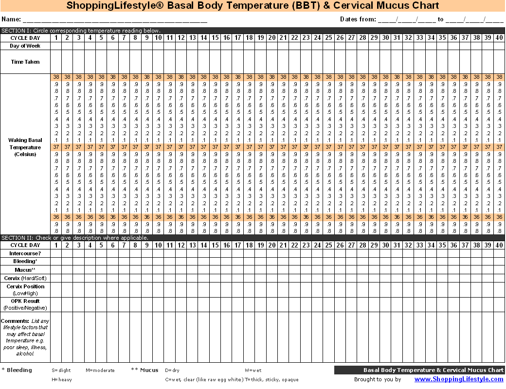 Ovulation Temperature Chart Printable